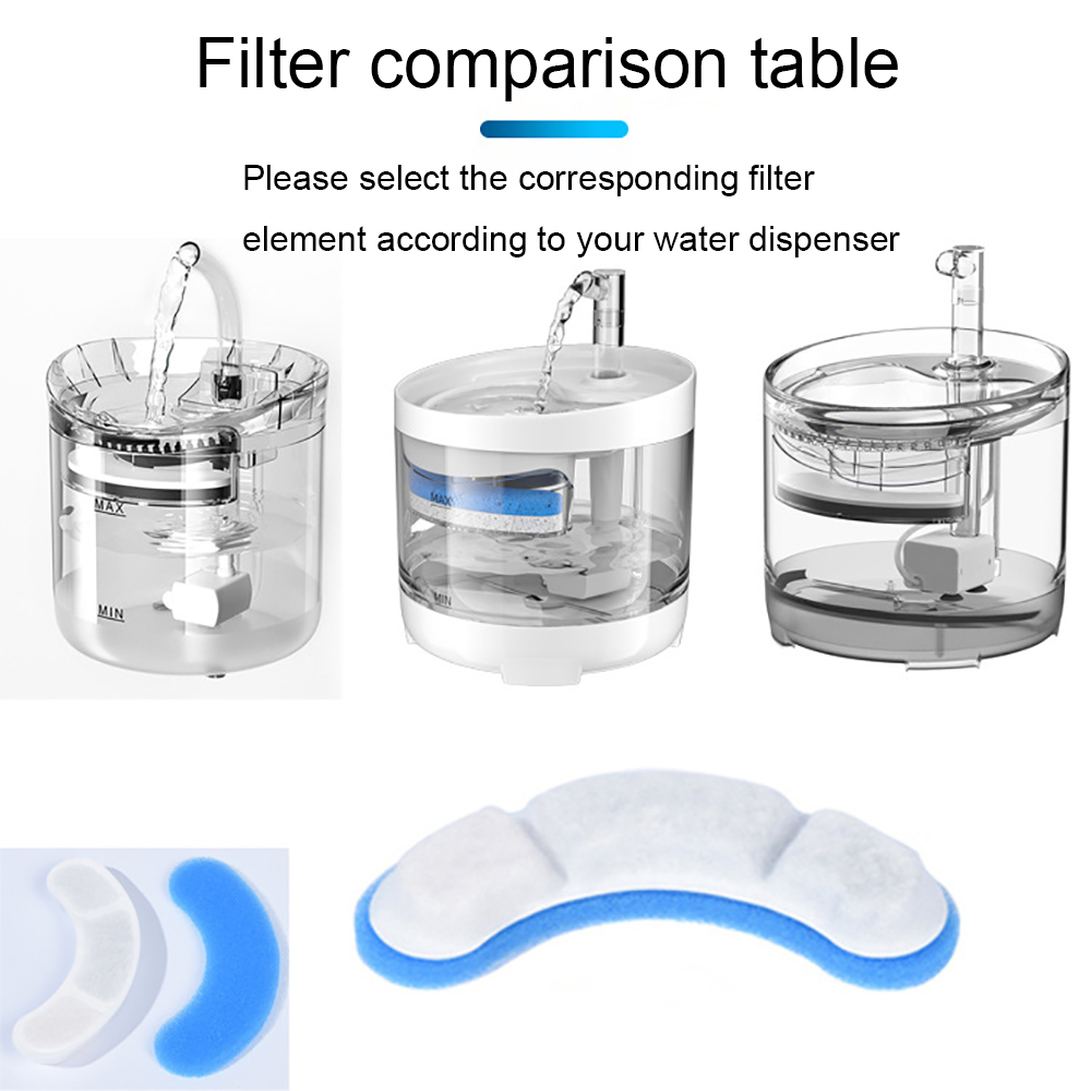 Cat Water Fountain Filter - ไส้กรองทดแทนสำหรับน้ำพุแมวและสุนัข ไส้กรองคาร์บอนแบบแอคทิเวตสำหรับเปลี่ยน ไส้กรองสำหรับเครื่องจ่ายน้ำแมว WF060 อุปกรณ์เสริมไส้กรอง