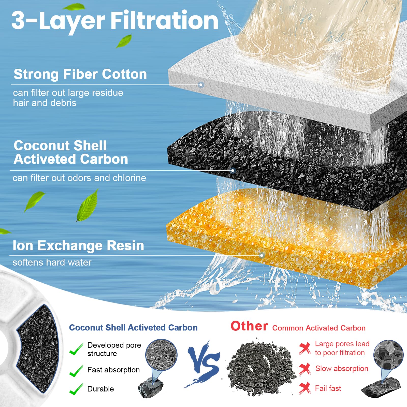 ชุดไส้กรองคาร์บอนแบบกลมสำหรับเ - Cat Water Fountain Filter บทวิจารณ์และราคา