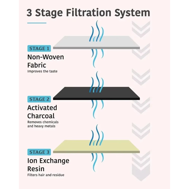 ไส้กรองคาร์บอนกัมมันต์แบบเปลี่ - Cat Water Fountain Filter บทวิจารณ์และราคา