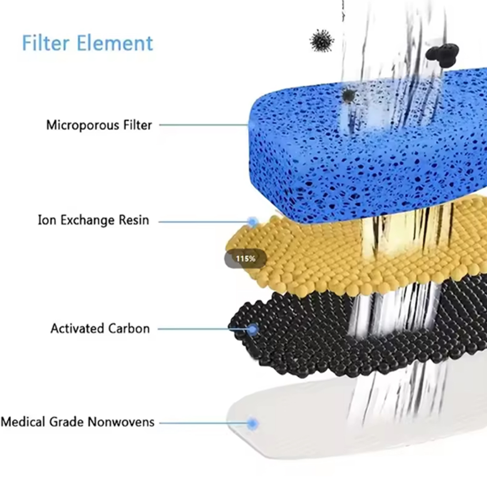 ไส้กรองทดแทนสำหรับเครื่องให้น้ - Cat Water Fountain Filter บทวิจารณ์และราคา