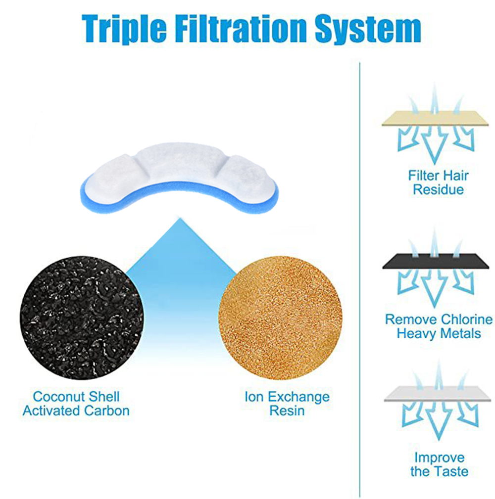 ไส้กรองทดแทนสำหรับน้ำพุแมวและส - Cat Water Fountain Filter บทวิจารณ์และราคา