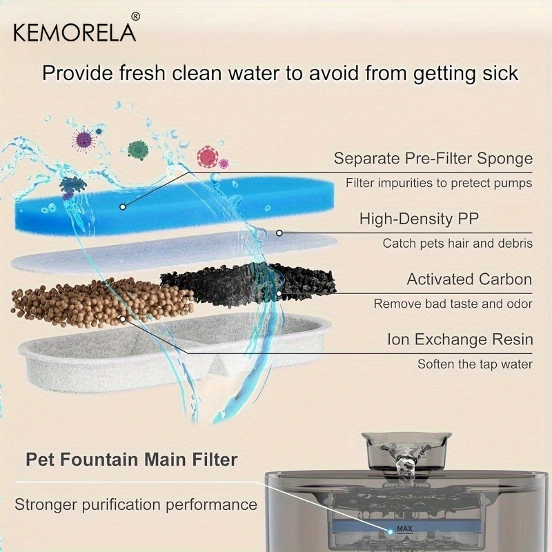 KEMORELA 6/10/16 ชิ้น ตัวกรองน - Cat Water Fountain Filter บทวิจารณ์และราคา