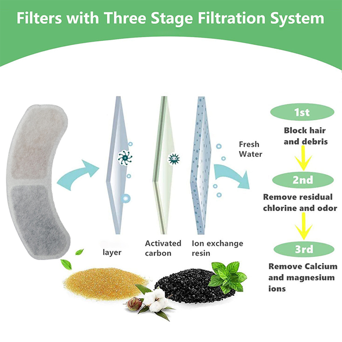 น้ําพุแมวกรองแหล่งโรงงานขายส่ง - Cat Water Fountain Filter บทวิจารณ์และราคา