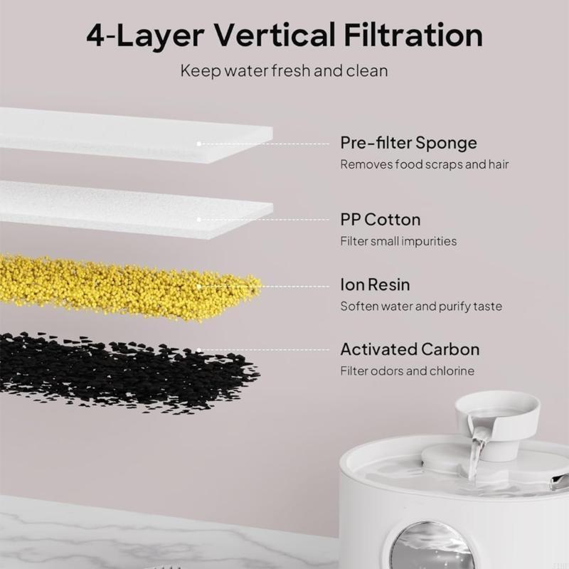 ตัวกรองการทดแทน J1HF และฟองน้ำ - Cat Water Fountain Filter บทวิจารณ์และราคา