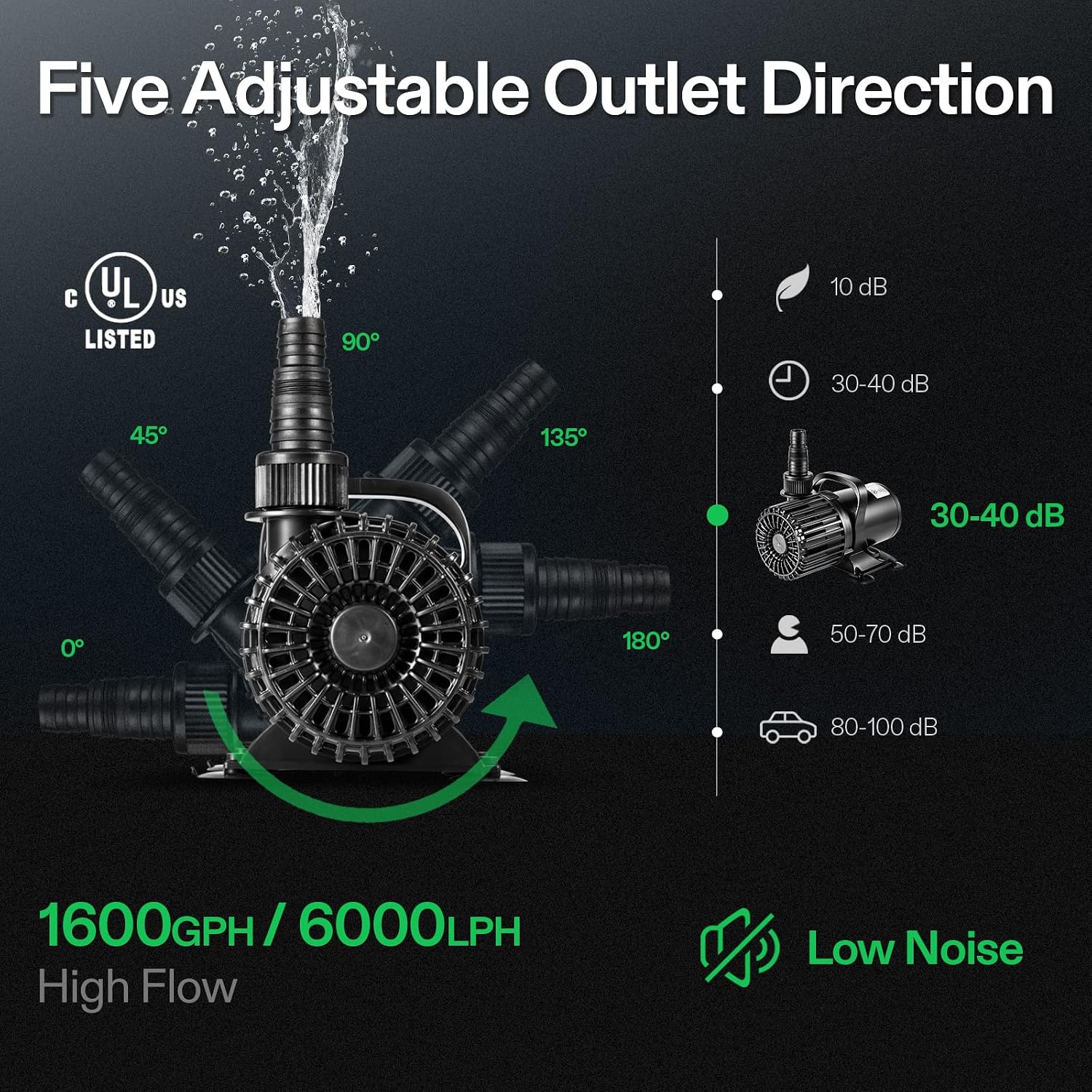 ปั๊มน้ำใต้น้ำ 1600GPH สำหรับบ่ - Aquarium Fish Tank บทวิจารณ์และราคา