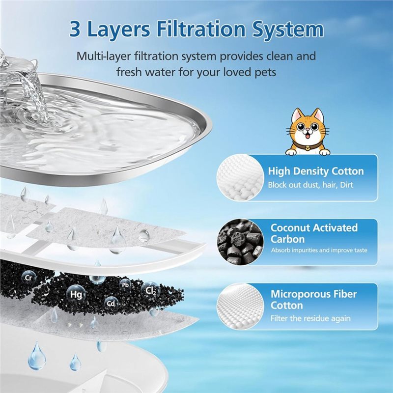 ไส้กรองน้ำพุสำหรับสัตว์เลี้ยง  - Cat Water Fountain Filter บทวิจารณ์และราคา